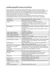 Asam lambung menurut ustad danu. Danu Ustad Analisa Penyakit Pdf
