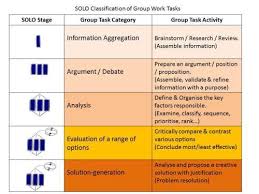 Working Solo In Group Work Solo Taxonomy Group Work Taxonomy