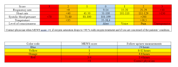 Mews and protocol in vumc download scientific diagram. 2