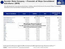 Hyundai Motor Company Financials Of Major Consolidated