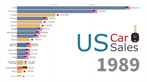We did not find results for: Top Car Brands By Sales In United States 1970 2018 Youtube