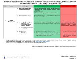 Hajiji yang juga ahli dewan undangan negeri (adun) sulaman mengesahkan perkara itu. Jabatan Ketua Menteri Sabah Penyelidikan