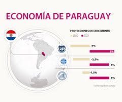 Paraguay Espera Ser De Los Que Menos Caiga Con La Crisis Y Tambien Con El Mayor Rebote
