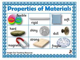 Key Vocabulary Links with previous learning: Everyday Materials There are  many types of materials. We use them to make all sorts