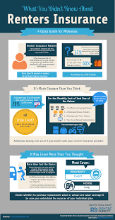 Renters Insurance In A Nutshell Renters Insurance Tenant Insurance Insurance Marketing