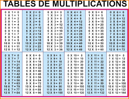 10 20 by 20 multiplication chart resume samples