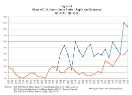 foss patents new apple filing includes charts comparing its