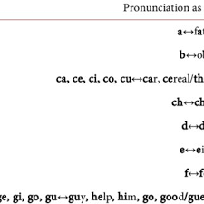 If you listen carefully to the . Pdf A Study Conception About Language Similarities