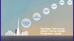 Aplikasi teknologi yang berkaitan dengan penerokaan angkasa lepas dan astronomi. Aplikasi Teknologi Dalam Penerokaan Angkasa Lepas Dan Kepentingan By Pretiba Cinatambi