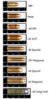 Handgun Size Comparison Chart Wound Size Chart Actual Bullet