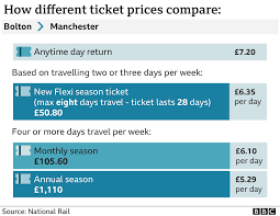 Learn more about our deals on accommodation, flights & tours. New Flexible Tickets Go On Sale For Part Time Commuters Bbc News