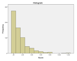 Data are skewed right when most of the data are on the left side of the graph and the long skinny tail extends to the right. How To Analyze This Positively Skewed Data Cross Validated
