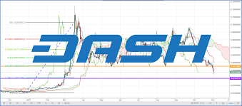 dash btc analysis dash breaks below key support vs bitcoin