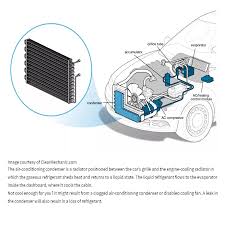 We did not find results for: Toyota Vios Ncp93 2006 2013 Year Condenser Kondenser Car Aircond System Lazada