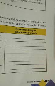 Biografi dan profil lengkap bj habibie presiden ketiga republik indonesia info biografi. Struktur Teks Biografi Bj Habibie Berbagi Struktur