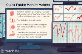 But some apps and accounts allow for mobile check deposits and even things like zelle or virtual wallet transfers. Market Makers What Are They