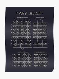 combined hiragana katakana japanese character chart black poster