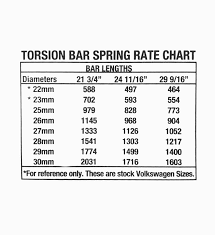 sway a way torsion bars are manufactured in the usa from