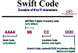 This ensures that funds are transferred quickly and securely to the right bank. How To Transfer Money From Access Bank With Pin Sort Or Swift Code