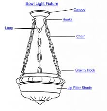 Bowl Light Fixture Part Index