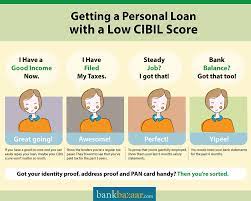 Loans now, a specialist in unsecured loans for bad credit, provides an easy. Personal Loan For Low Cibil Score At Lowest Interest Rates