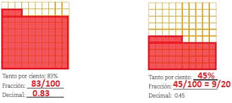 Paco el chato 1 de secundaria matematicas 2021. 28 Porcentajes 2 Ayuda Para Tu Tarea De Matematicas Sep Secundaria Primero Respuestas Y Explicaciones