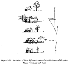 Radiation, fireball, shock wave, and heat. Fm 8 9 Part I Chptr 3 Effects Of Nuclear Explosions