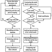 Research Methodology Flowchart Download Scientific Diagram