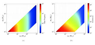 Марк креник, луис ферриньо мл., энн мари ховард и др. The Frequency And Duration Of The Bh Binaries A The Final Frequency Download Scientific Diagram