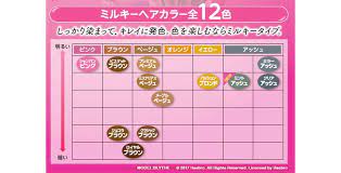 フレッシュライト ミルキーヘアカラー ヘアカラー ヘアカラー セルフ ヘアカラー 暗め