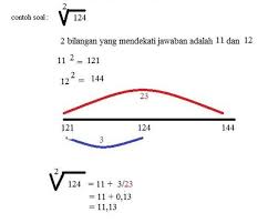 Http Caraharian Com Cara Menghitung Akar Html