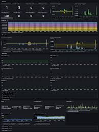 Image result for Observability of Kafka