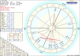 Bill Gates Astrology Related Keywords Suggestions Bill