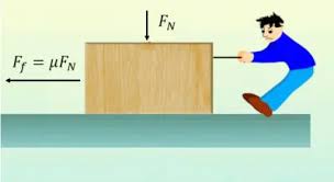 Coefficient of Friction – About Tribology