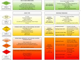 Pub 3000 Chapter 9 Emergency Management Revd 09 13