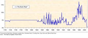 inflation rising as negative real interest rates continue