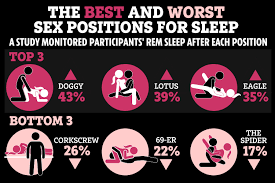 Anyone with lower back pain might try the following. How Having Sex In These Positions Can Help You Sleep Better