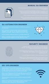 10 Best Jobs In America Images Job Job Portal Job Search Websites