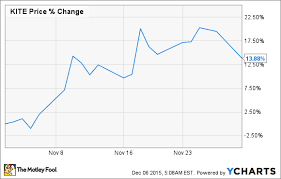 Why Kite Pharmas Shares Took Flight In November Nasdaq