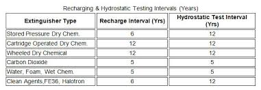 Toronto Hydrostatic Testing Toronto Cylinder Services