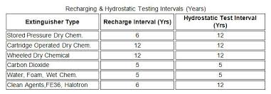 toronto hydrostatic testing toronto cylinder services