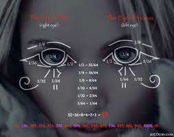 Shinobi life 2 templates it just allows you to change the asset id for your custom sharingan, but without going to. Eye Of Horus And Ra Girl
