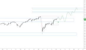 Fury over death of 'bride kidnapping' victim source: S P Asx 200 Tradingview