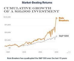 Motley Fool Rule Breakers Dec 2020 Review Better Than Stock Advisors