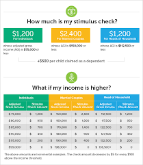 When will i get my stimulus payment? Your Stimulus Check Some Questions Answered
