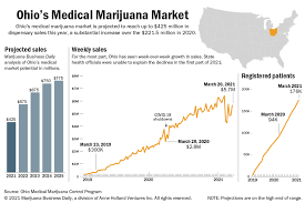 Use your medical cannabis card at any dispensary in california, order delivery online from a dispensary near you, or grow your own plants at home. Ohio S Growing Medical Marijuana Market Poised To Reach 400 Million In Sales A Year