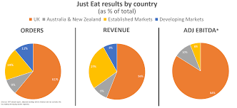 what has the takeaway delivery market