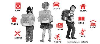 Aufschluss darüber gibt § 31b sgb ii. Uber Hartz Iv Und Warum Kinder Nur 54 Cent Fur Bildung Erhalten