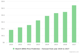 What is the wazirx wrx coin price prediction? What Is The Wazirx Wrx Coin Price Prediction Quora
