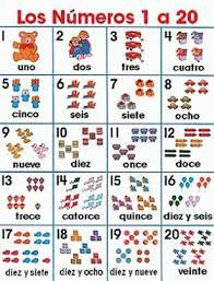 See authoritative translations of 1:20 pm in spanish with example sentences and audio pronunciations. Spanish Los Numeros 1 20 Classroom Chart Spanish Numbers Spanish Learning Activities Spanish Flashcards
